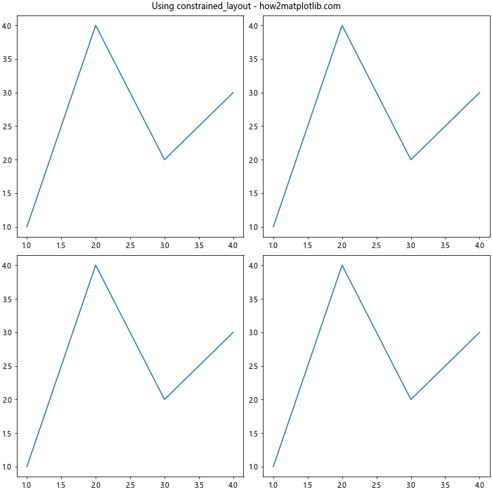 Matplotlib 图形尺寸调整：全面指南与实用技巧