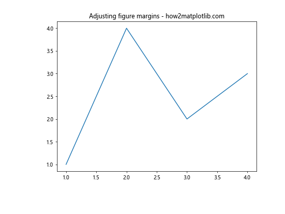 Matplotlib 图形尺寸调整：全面指南与实用技巧