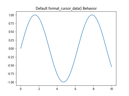 Matplotlib中Artist对象的format_cursor_data()方法详解与应用