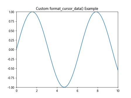 Matplotlib中Artist对象的format_cursor_data()方法详解与应用