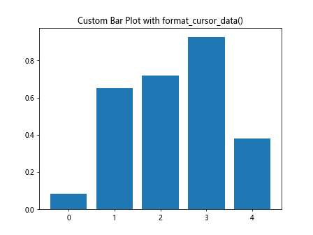 Matplotlib中Artist对象的format_cursor_data()方法详解与应用