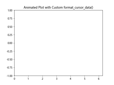 Matplotlib中Artist对象的format_cursor_data()方法详解与应用