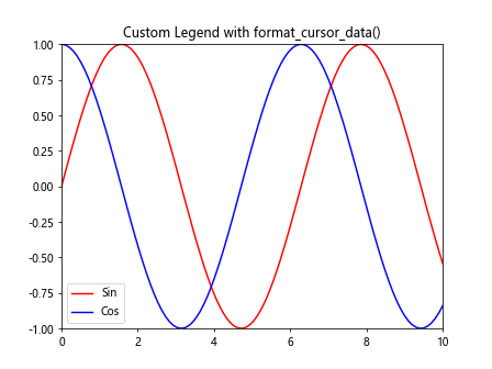 Matplotlib中Artist对象的format_cursor_data()方法详解与应用