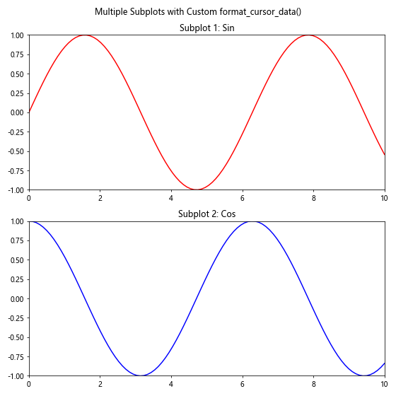 Matplotlib中Artist对象的format_cursor_data()方法详解与应用