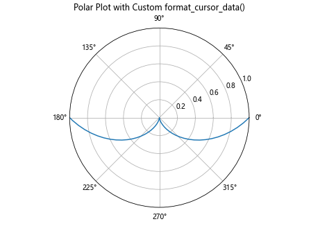 Matplotlib中Artist对象的format_cursor_data()方法详解与应用