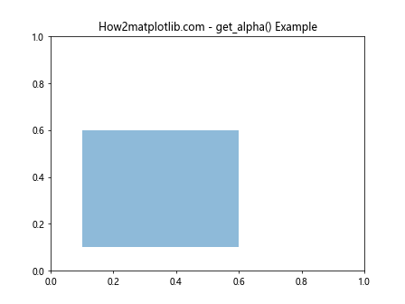 Matplotlib中使用get_alpha()方法获取图形元素透明度