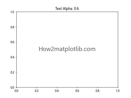 Matplotlib中使用get_alpha()方法获取图形元素透明度