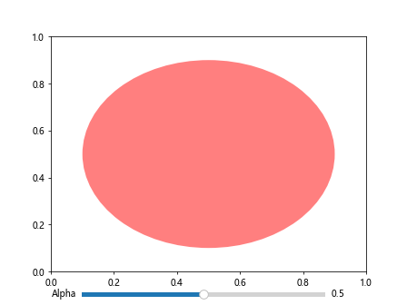 Matplotlib中使用get_alpha()方法获取图形元素透明度