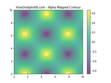 Matplotlib中使用get_alpha()方法获取图形元素透明度