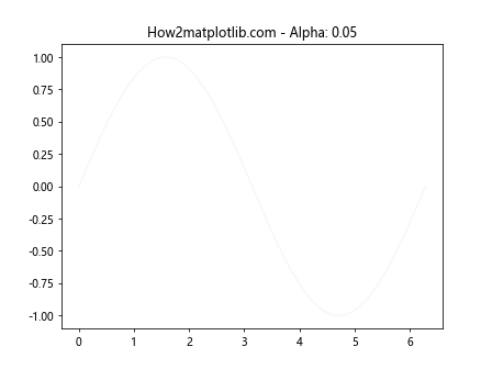 Matplotlib中使用get_alpha()方法获取图形元素透明度