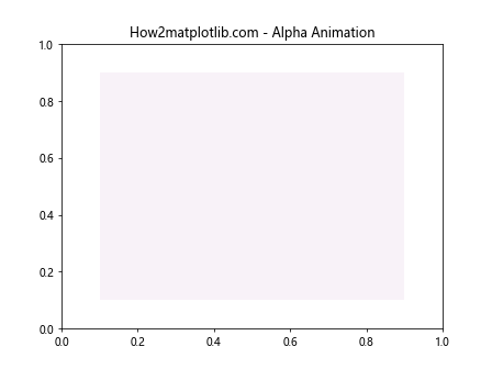 Matplotlib中使用get_alpha()方法获取图形元素透明度