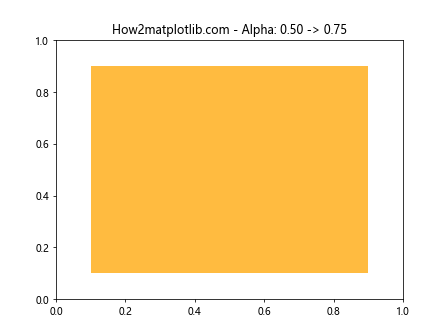 Matplotlib中使用get_alpha()方法获取图形元素透明度