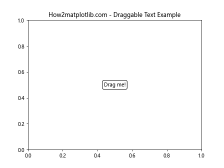 Matplotlib中Artist对象的get_contains()方法详解与应用