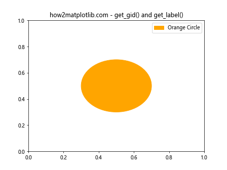 Matplotlib中Artist对象的get_gid()方法详解与应用