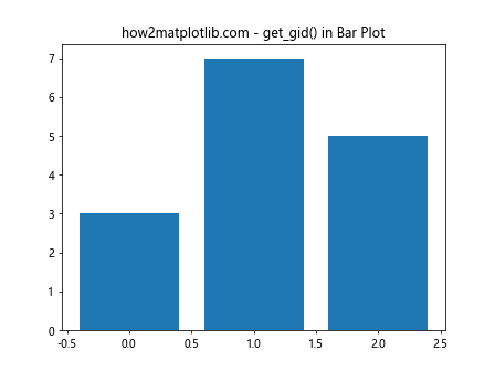 Matplotlib中Artist对象的get_gid()方法详解与应用