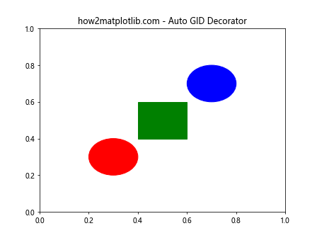 Matplotlib中Artist对象的get_gid()方法详解与应用