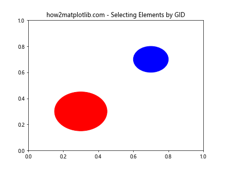 Matplotlib中Artist对象的get_gid()方法详解与应用