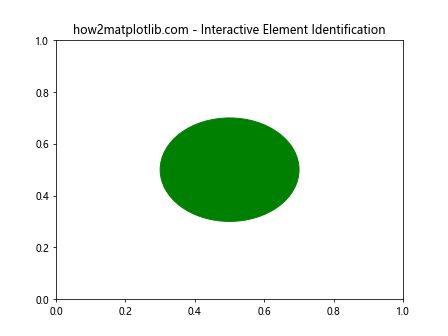 Matplotlib中Artist对象的get_gid()方法详解与应用