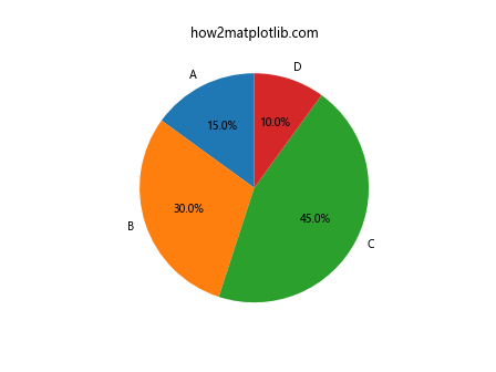 Matplotlib中Artist对象的get_label()方法详解与应用