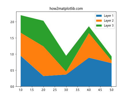 Matplotlib中Artist对象的get_label()方法详解与应用