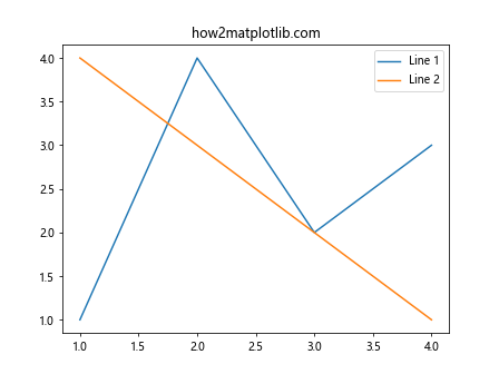 Matplotlib中Artist对象的get_label()方法详解与应用