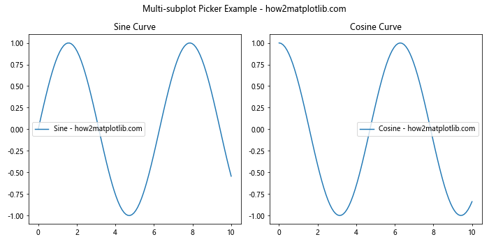 Matplotlib中Artist对象的get_picker()方法详解与应用