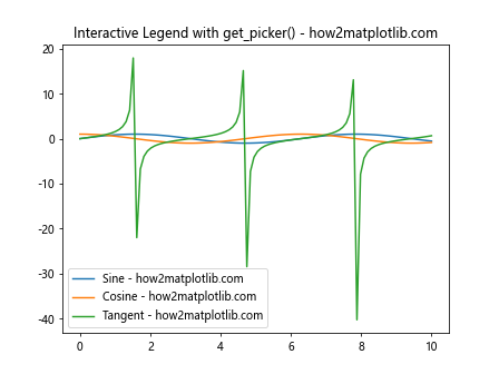 Matplotlib中Artist对象的get_picker()方法详解与应用