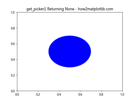 Matplotlib中Artist对象的get_picker()方法详解与应用