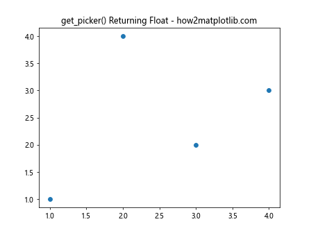 Matplotlib中Artist对象的get_picker()方法详解与应用