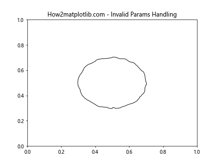 Matplotlib中Artist对象的草图参数设置：深入解析get_sketch_params()方法