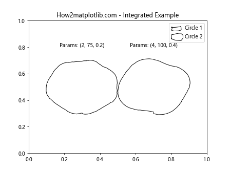 Matplotlib中Artist对象的草图参数设置：深入解析get_sketch_params()方法