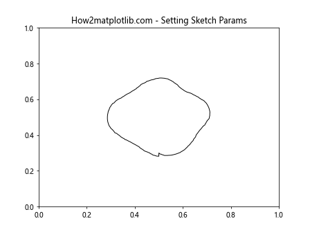 Matplotlib中Artist对象的草图参数设置：深入解析get_sketch_params()方法