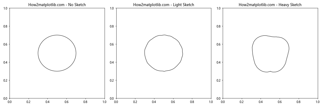 Matplotlib中Artist对象的草图参数设置：深入解析get_sketch_params()方法