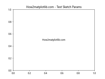 Matplotlib中Artist对象的草图参数设置：深入解析get_sketch_params()方法