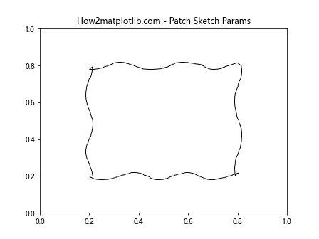 Matplotlib中Artist对象的草图参数设置：深入解析get_sketch_params()方法