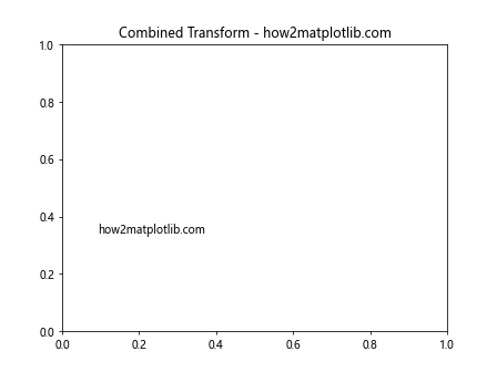 Matplotlib中的Artist.get_transform()方法：深入理解和实践应用