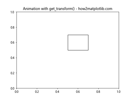 Matplotlib中的Artist.get_transform()方法：深入理解和实践应用