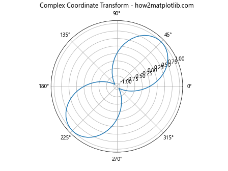 Matplotlib中的Artist.get_transform()方法：深入理解和实践应用