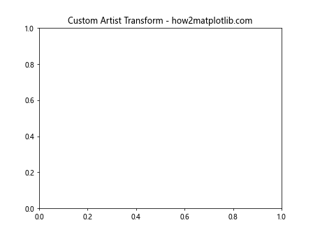 Matplotlib中的Artist.get_transform()方法：深入理解和实践应用