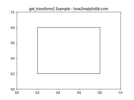 Matplotlib中的Artist.get_transform()方法：深入理解和实践应用