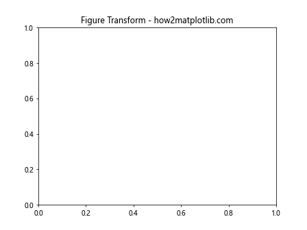 Matplotlib中的Artist.get_transform()方法：深入理解和实践应用