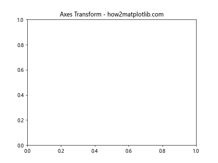 Matplotlib中的Artist.get_transform()方法：深入理解和实践应用
