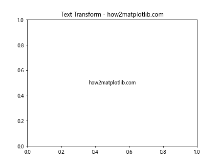 Matplotlib中的Artist.get_transform()方法：深入理解和实践应用