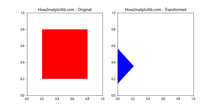 Matplotlib中Artist对象的变换裁剪路径和仿射变换：深入解析get_transformed_clip_path_and_affine()方法