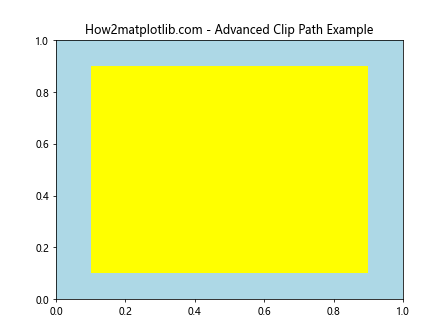 Matplotlib中Artist对象的变换裁剪路径和仿射变换：深入解析get_transformed_clip_path_and_affine()方法