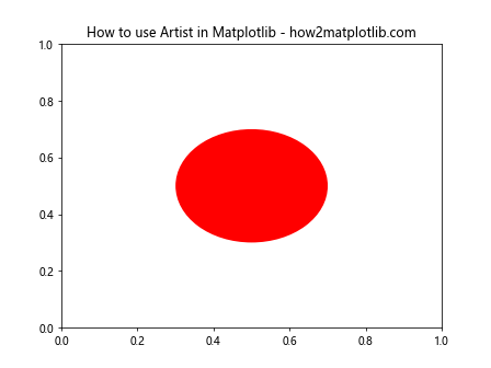 Matplotlib中Artist对象的get_url()方法详解与应用