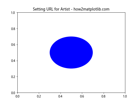 Matplotlib中Artist对象的get_url()方法详解与应用