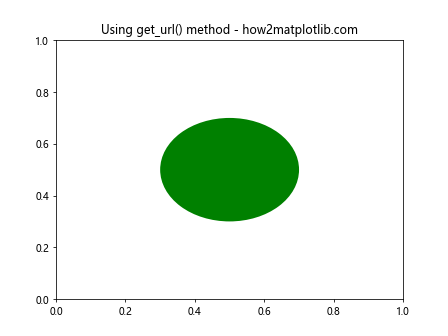 Matplotlib中Artist对象的get_url()方法详解与应用