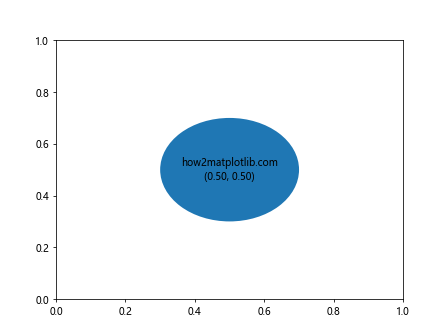 Matplotlib中Artist对象的窗口范围获取：深入解析get_window_extent()方法