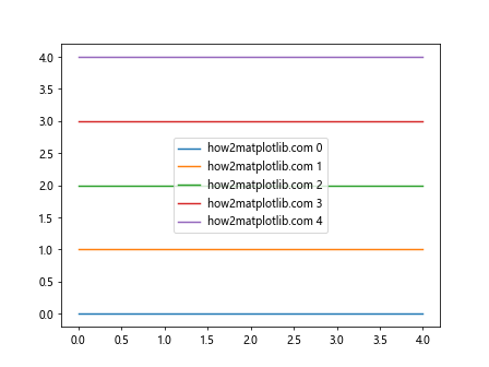 Matplotlib中Artist对象的窗口范围获取：深入解析get_window_extent()方法